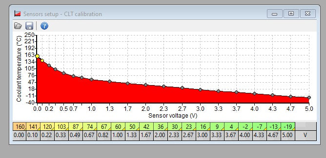 CLT sensor – ECUMaster Australia